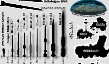 Türkiye’nin ÇELİK KUBBE T-Link