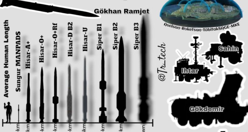Türkiye’nin ÇELİK KUBBE T-Link