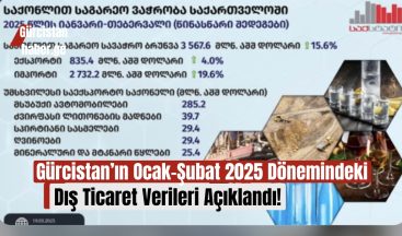 Gürcistan’ın Ocak-Şubat 2025 Dönemindeki Dış Ticaret Verileri Açıklandı!