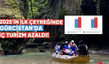 2025’in İlk Çeyreğinde Gürcistan’da İç Turizm Azaldı