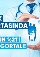 Sağlık Sigortasında Artış: Nüfusun 21’i Özel Sigortalı