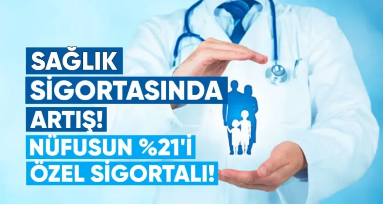 Sağlık Sigortasında Artış: Nüfusun 21’i Özel Sigortalı