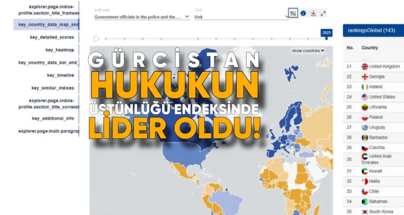 Gürcistan Hukukun Üstünlüğü Endeksinde Bölge Lideri Oldu