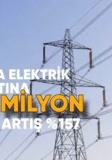 Ocakta Elektrik İthalatına 22,5 Milyon Dolar: Artış Yüzde 157