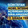 Gürcistan, Haziran 2026 verilerine göre, mobil internet hızı açısından dünya sıralamasında 17. sırada yer aldı